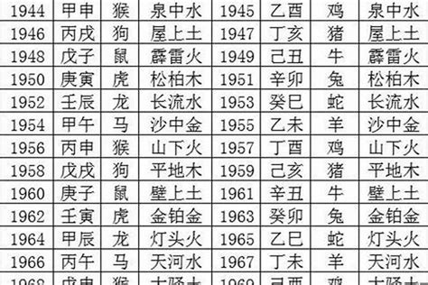 1978 年五行属什么|1978年是什么命 1978年出生的人五行属什么